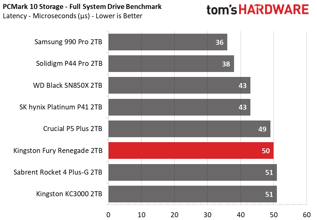 Kingston Fury Renegade 2TB