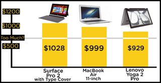 FrankenLaptops_prices_NEW_2