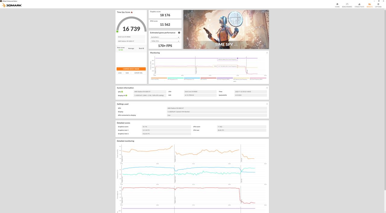 Sapphire Radeon RX 6800 XT Nitro+ 3DMark performance