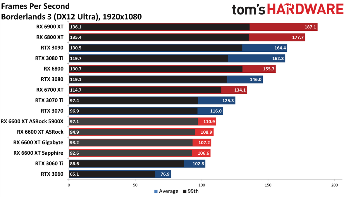 Sapphire Radeon RX 6600 XT Pulse