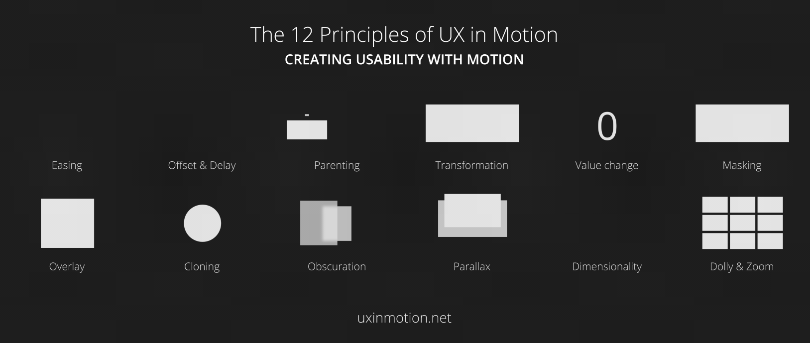 Principles of UX design in motion