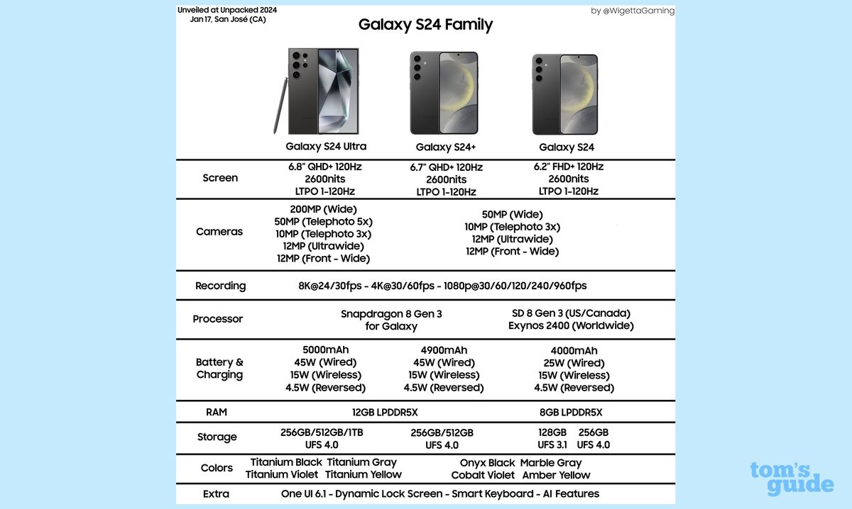 Samsung Galaxy S24 Ultra Rumored Camera Downgrade Could Be A Deal Samsung Galaxy S24 Ultra Rumored Camera Downgrade Could Be A Deal