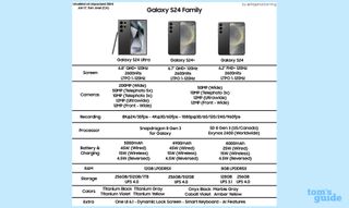 alleged s24 specs posted on X by WigettaGaming