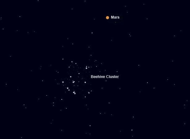 See Mars Pass Cosmic Beehive in the Sky | Space