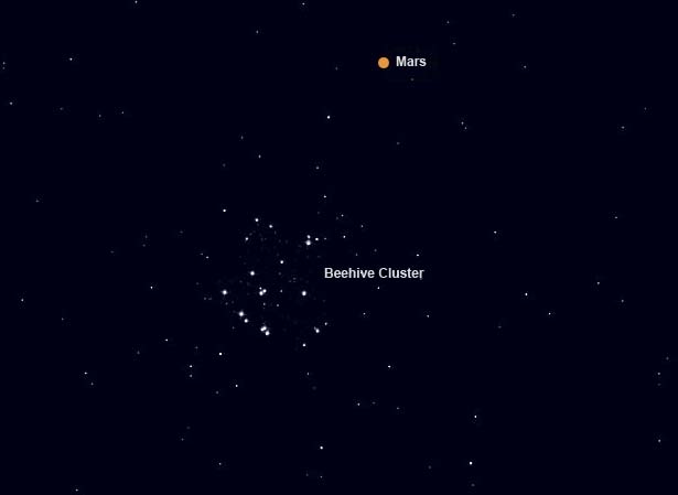 See Mars Pass Cosmic Beehive in the Sky