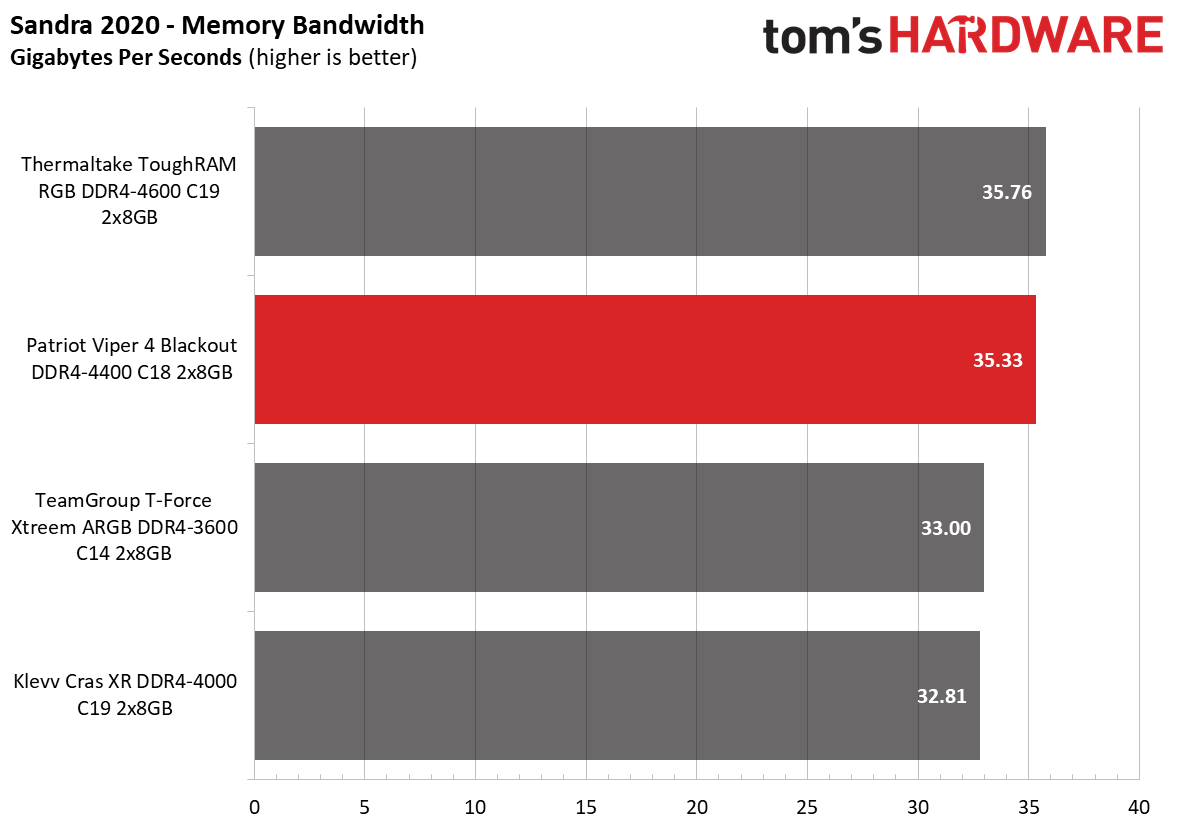 Memory Review