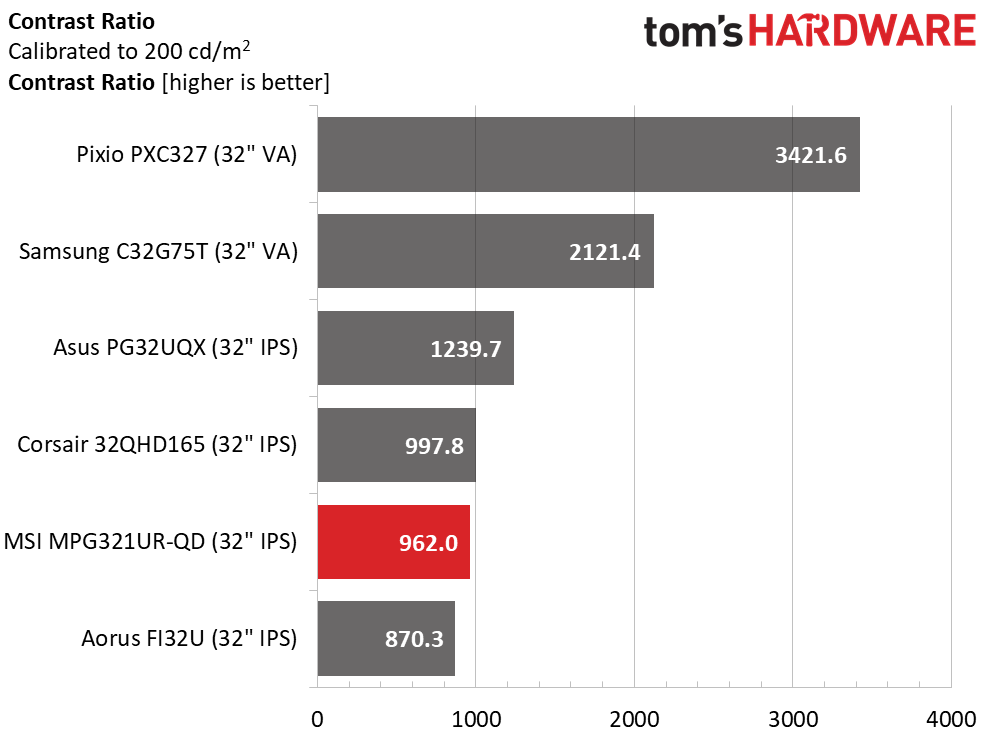 MSI Optix MPG321UR-QD