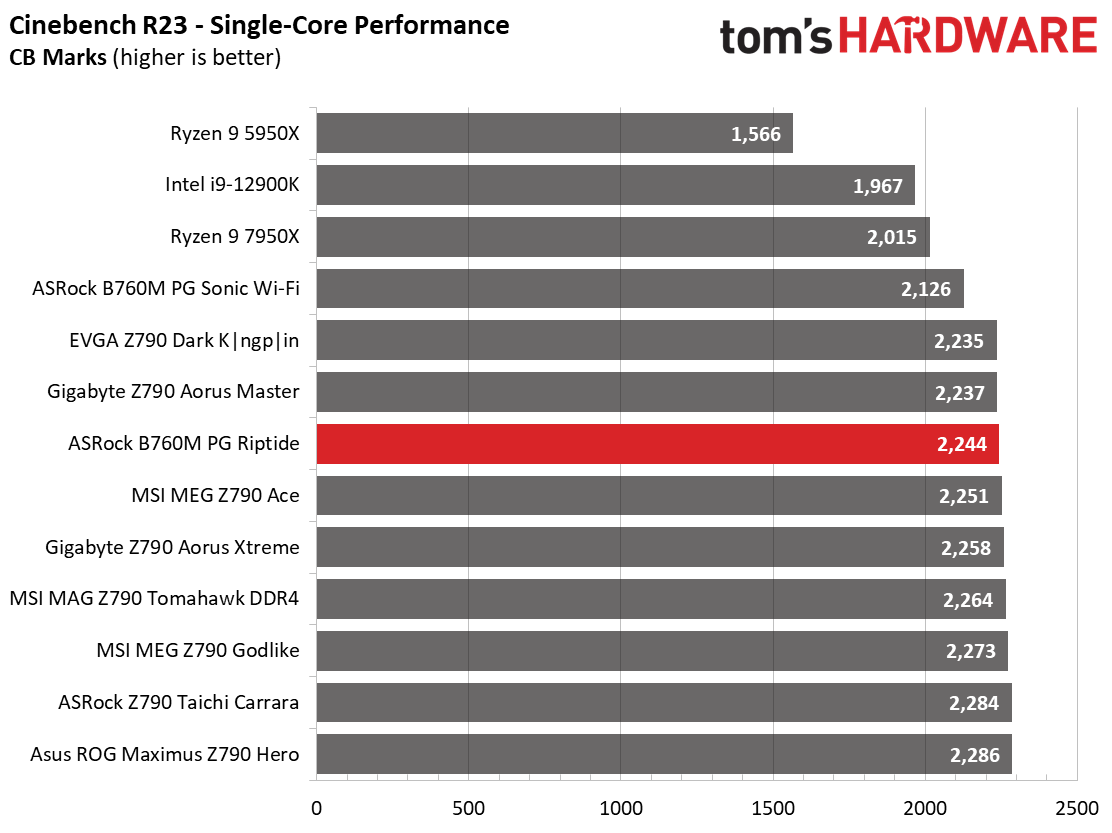 ASRock B760M PG Riptide