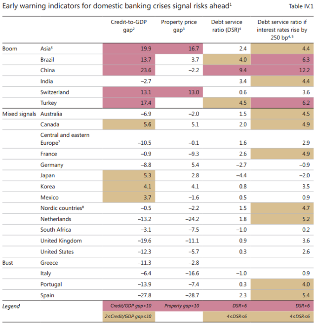 These are the countries most in danger of a banking crisis