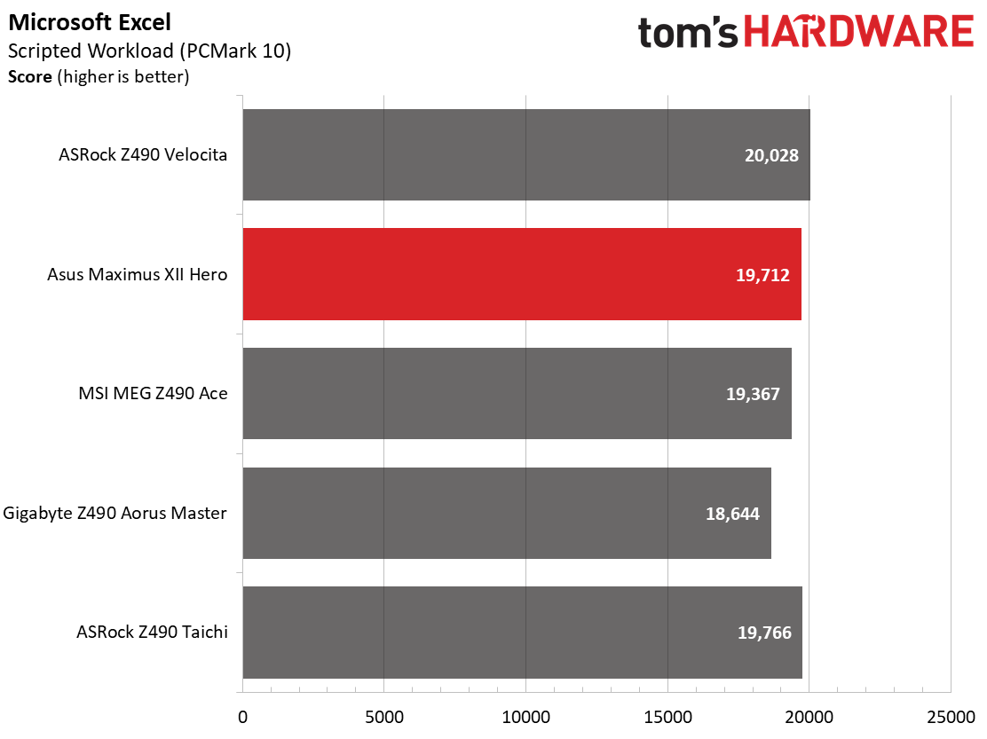 Asus Z490 ROG Maximus XII Hero (Wi-Fi)