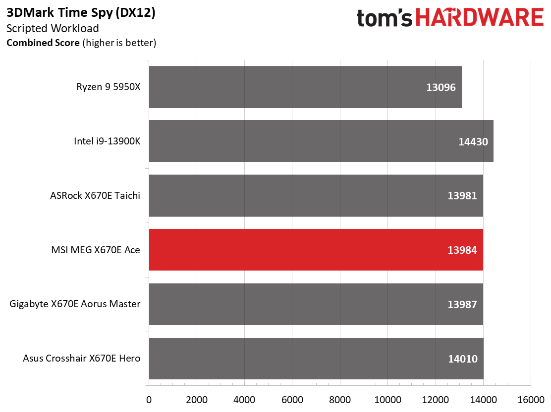 MSI MEG X670E Ace