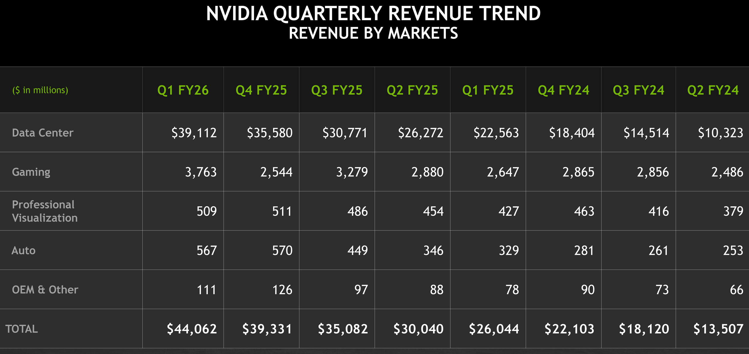Nvidia
