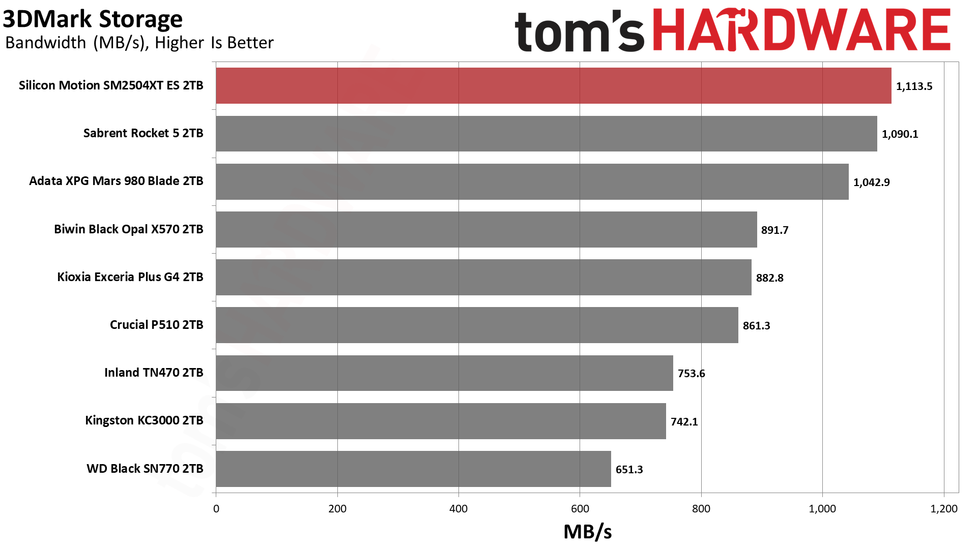 SMI SM2504XT ES 2TB SSD