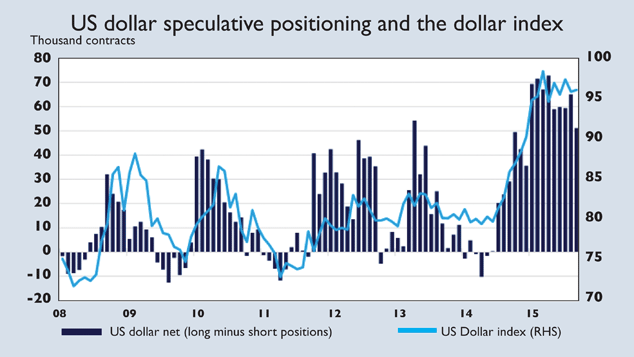 759-dollar-index-634