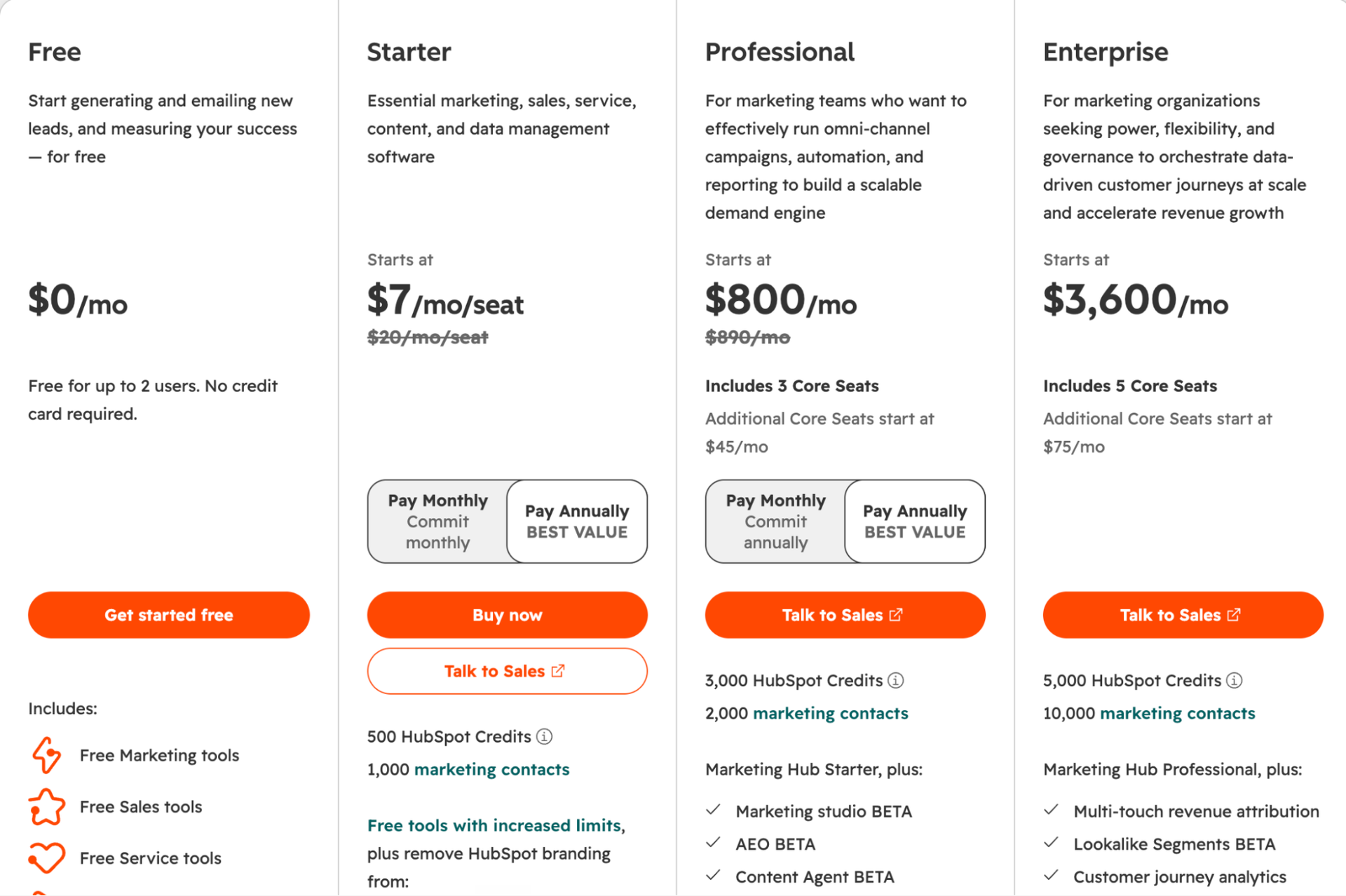 hubspot aeo pricing plans