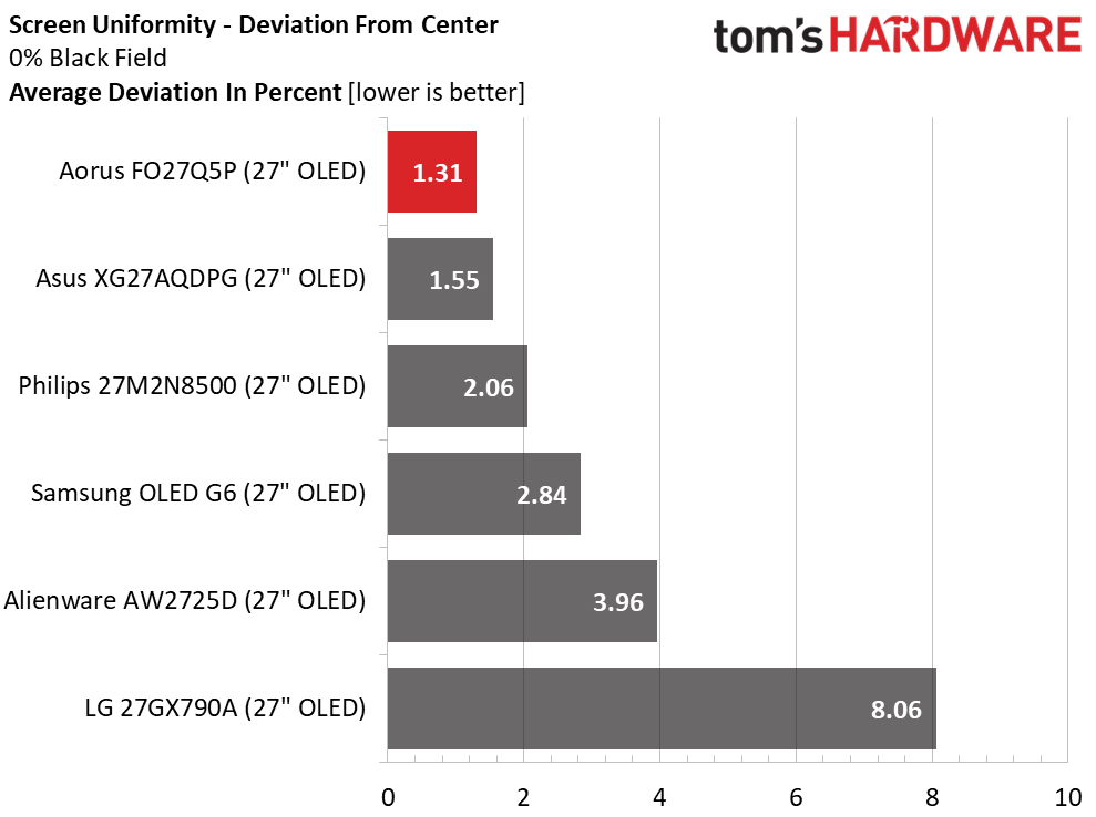 Gigabyte Aorus FO27Q5P