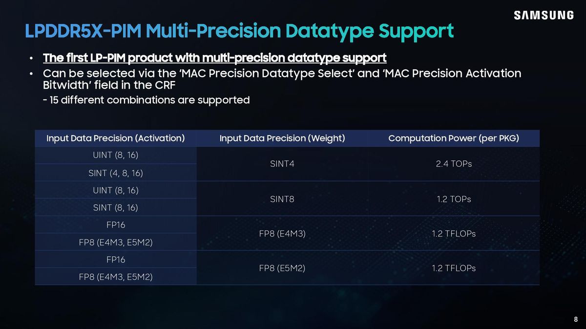 Samsung LPDDR5X-PIM Hot Chips 2026 presentation.