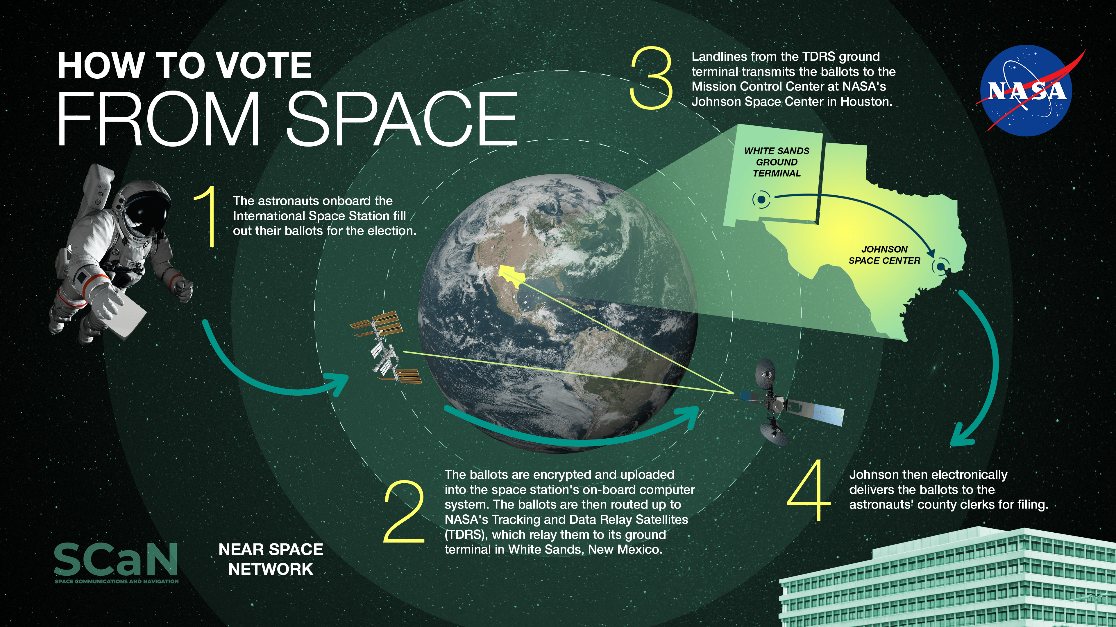 How do you vote from area? NASA astronauts forged 2024 election ballots from ISS