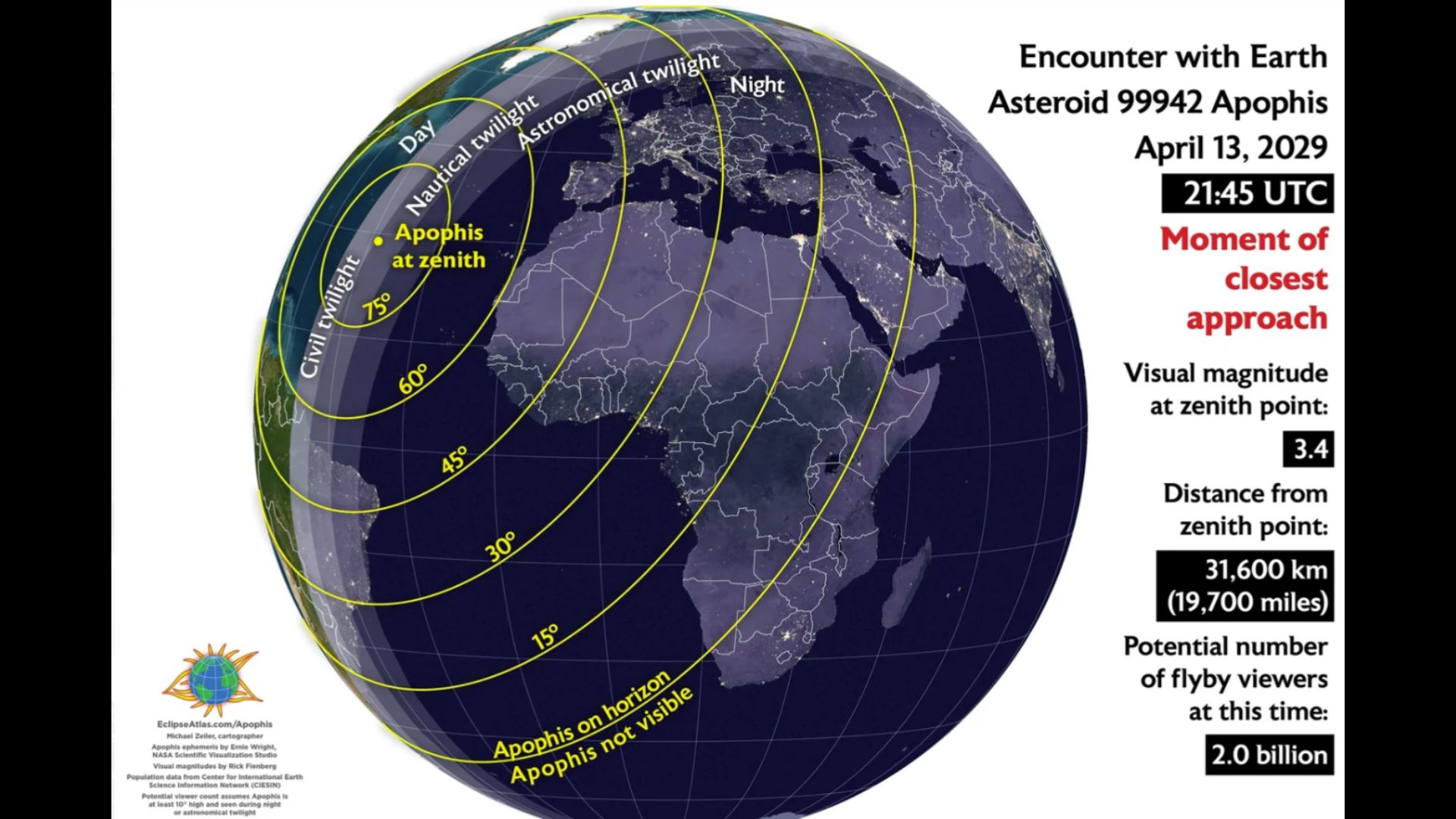 Um diagrama da Terra mostrando um momento de maior aproximação.