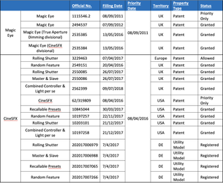 Rotolight CineSFX & Magic Eye Patent Portfolio