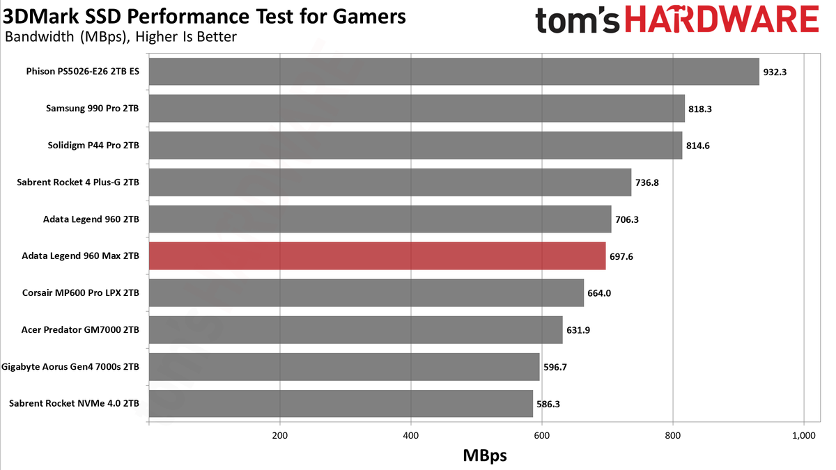Adata Legend 960 Max