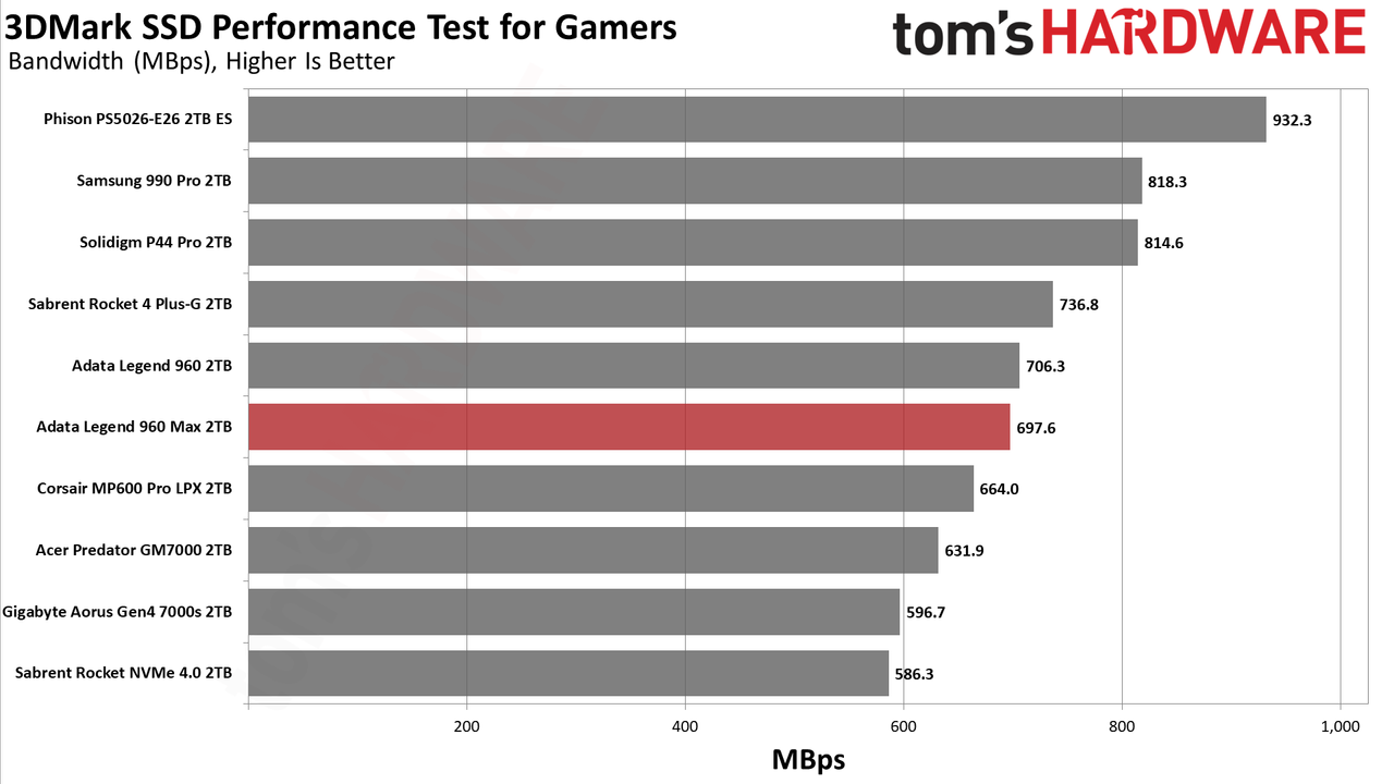 Adata Legend 960 Max