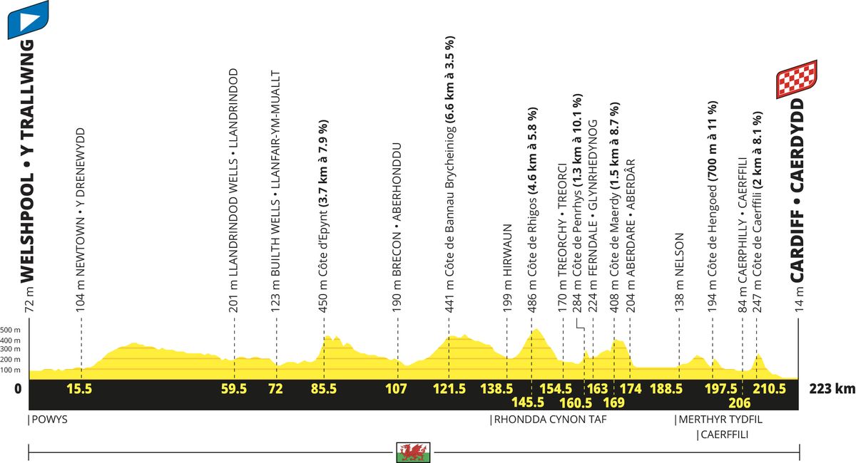 Tour de France 2027 route - The complete stage-by-stage guide, photo 4 of 8