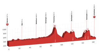 tour de suisse stage 4 profile