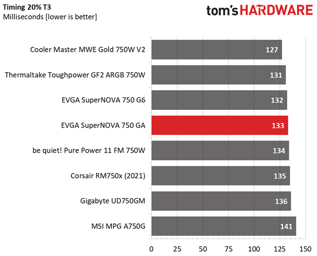 EVGA SuperNOVA 750 GA