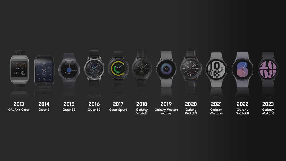 A history of the Samsung Galaxy Watch