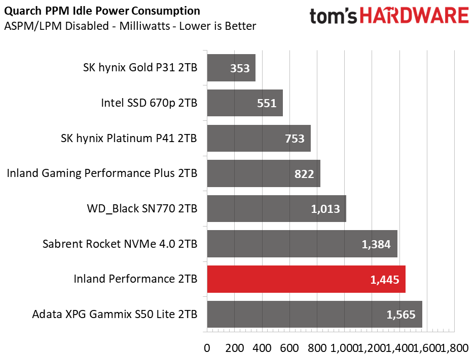 Inland Performance SSD