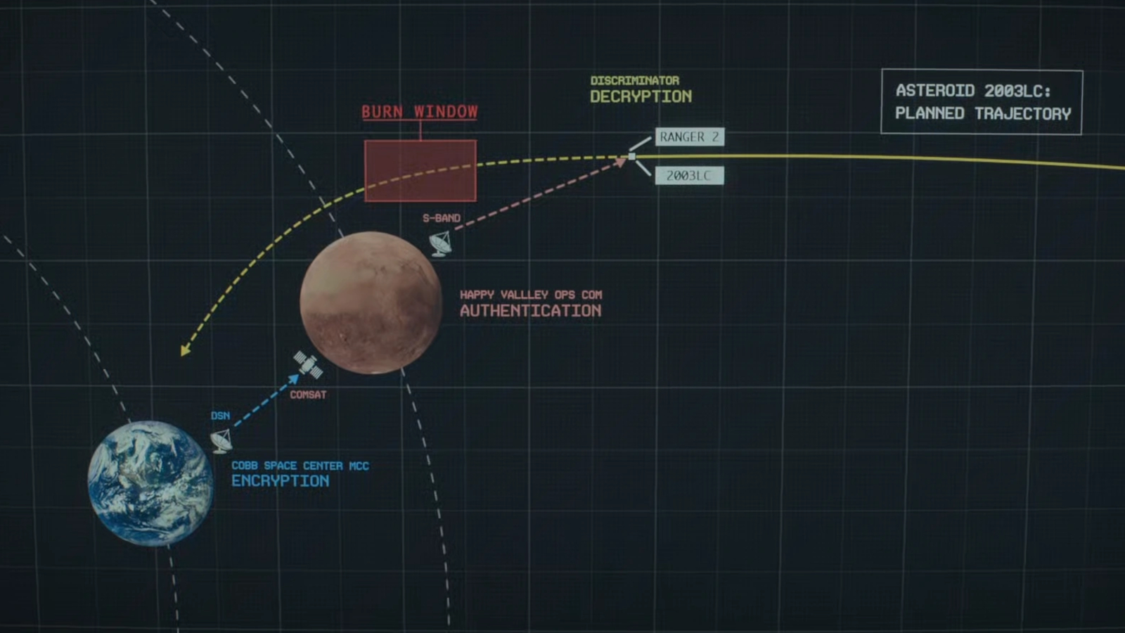 The Goldilocks asteroid capture mission plan from sci-fi TV show "For All Mankind"