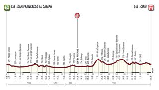 Gran Piemonte 2015 profile