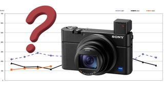 Japanese industry expects an overall drop in digital camera shipments for 2024