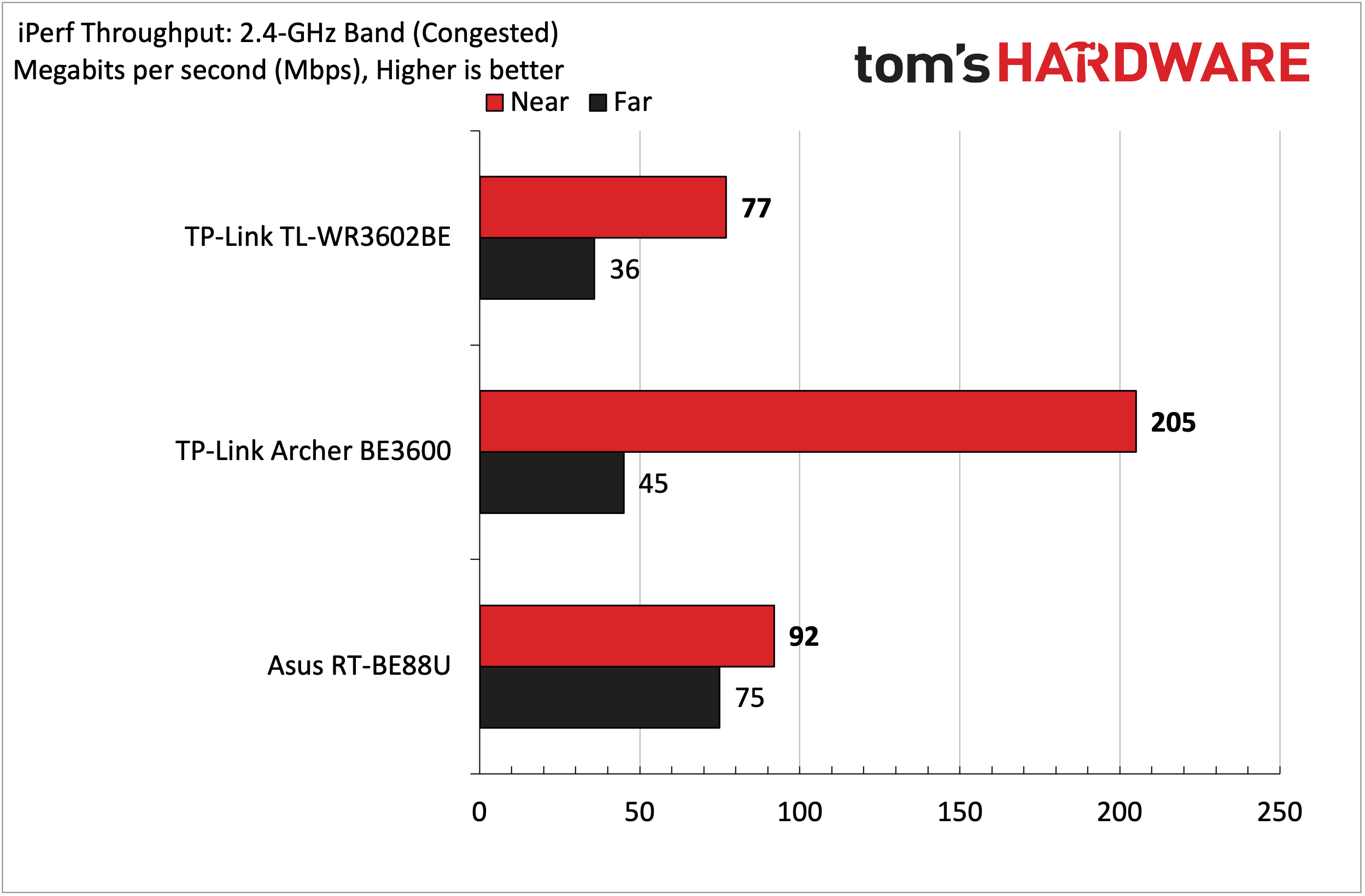 TP-Link TL-WR3602BE Wi-Fi 7 Travel Router