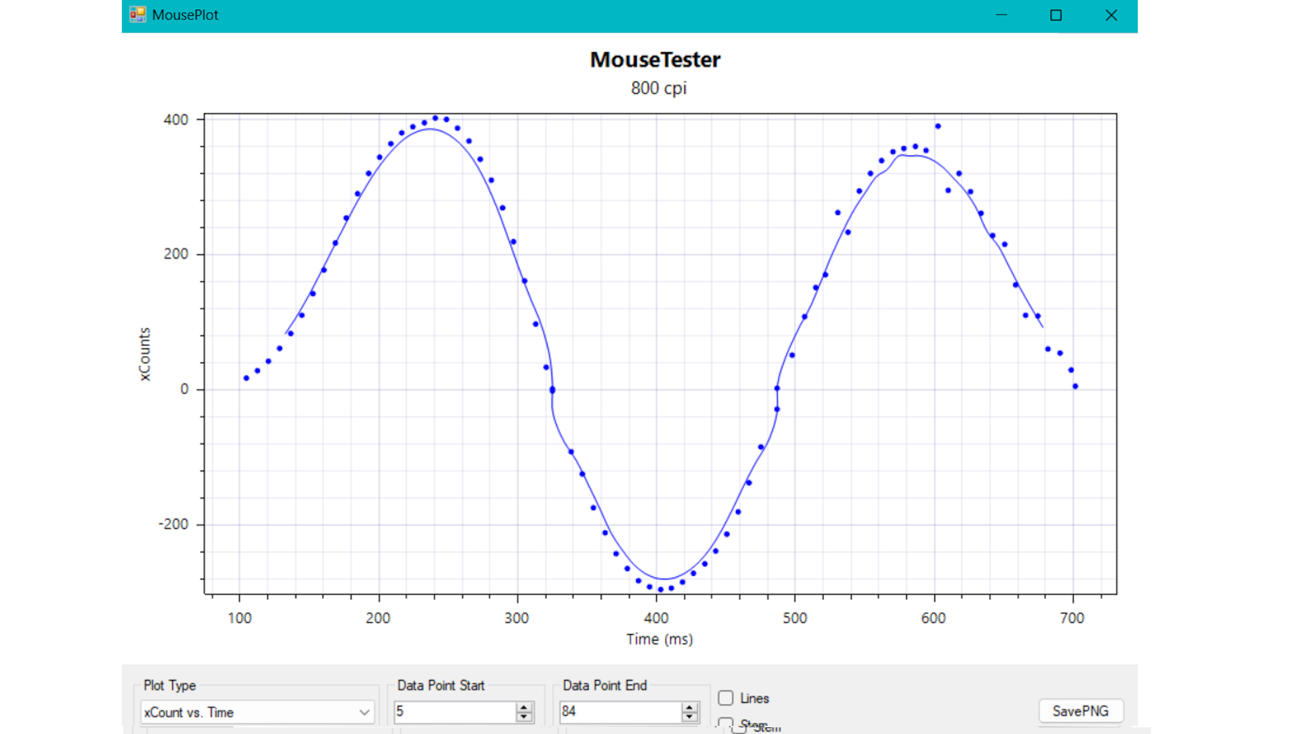 Charts showing ROG Harpe Ace Mini testing