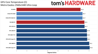Đánh giá Card đồ họa GeForce RTX 3060 12GB DDR6, ra mắt vào cuối tháng 2 98 GeForce RTX 3060
