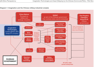 Imagination and the Chinese military-industrial complex