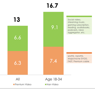 Hub survey data