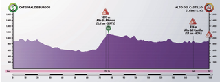 Stage 1 - Vuelta a Burgos: Großschartner wins stage 1 