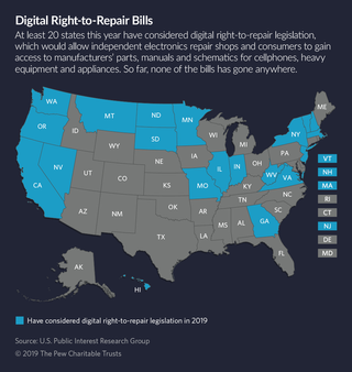 Right To Repair Legislation