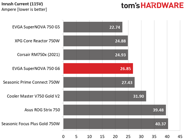 EVGA 750 G6