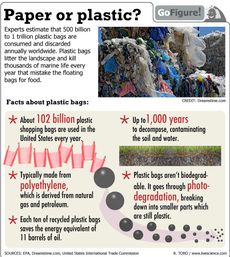 GoFigure today takes a look at the plastic bags you throw away.