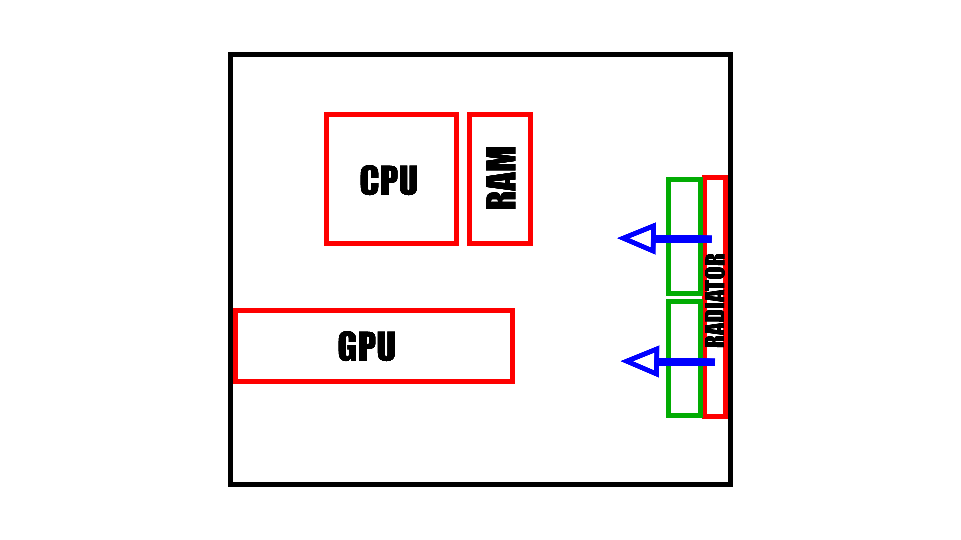 Set Up PC Case Fans