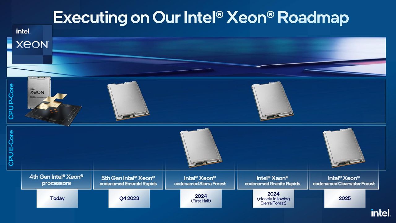 General Workloads: Intel Sapphire Rapids Xeon vs AMD EPYC Genoa