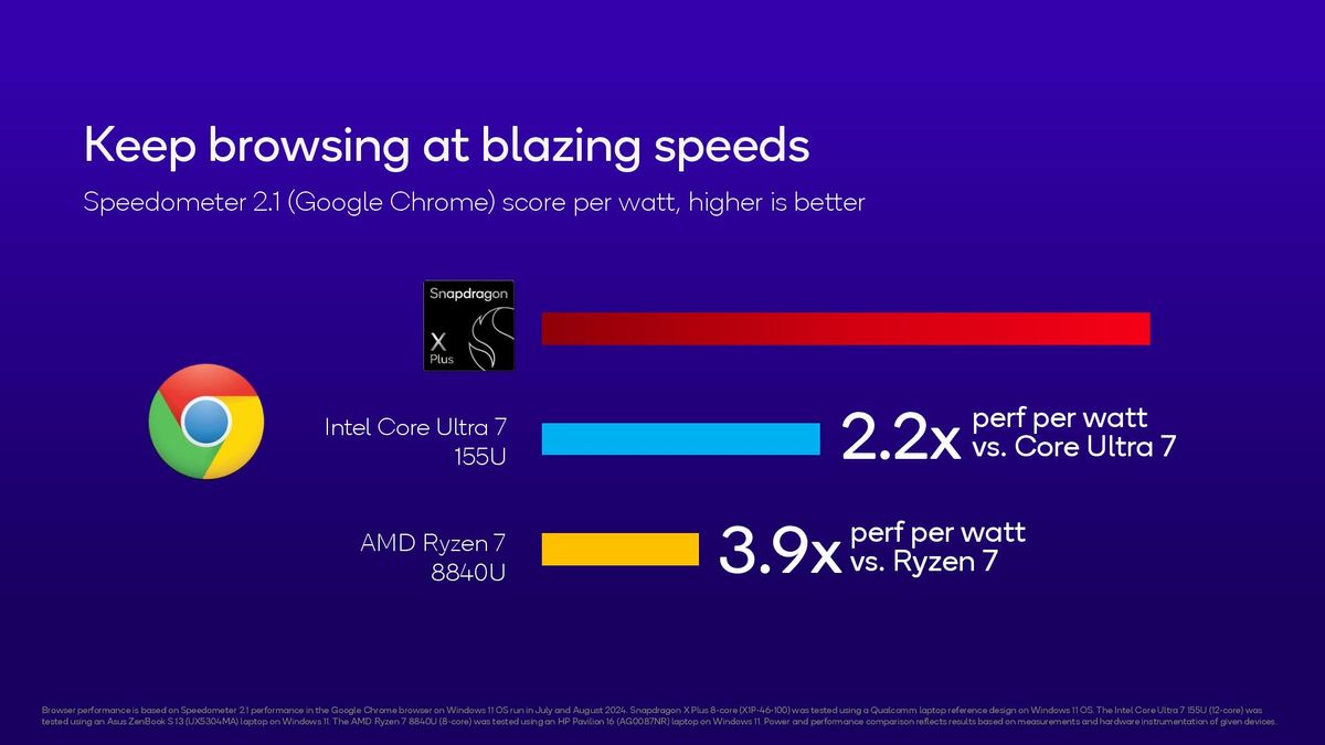 Qualcomm Snapdragon x Plus 8-core slides