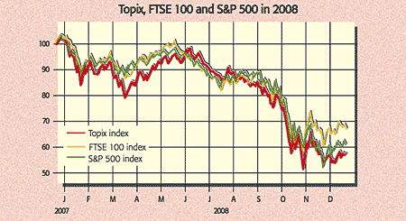 08-12-24-markets-graph