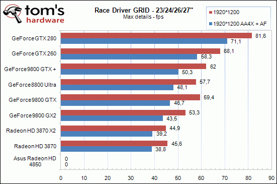 Radeon HD 4850