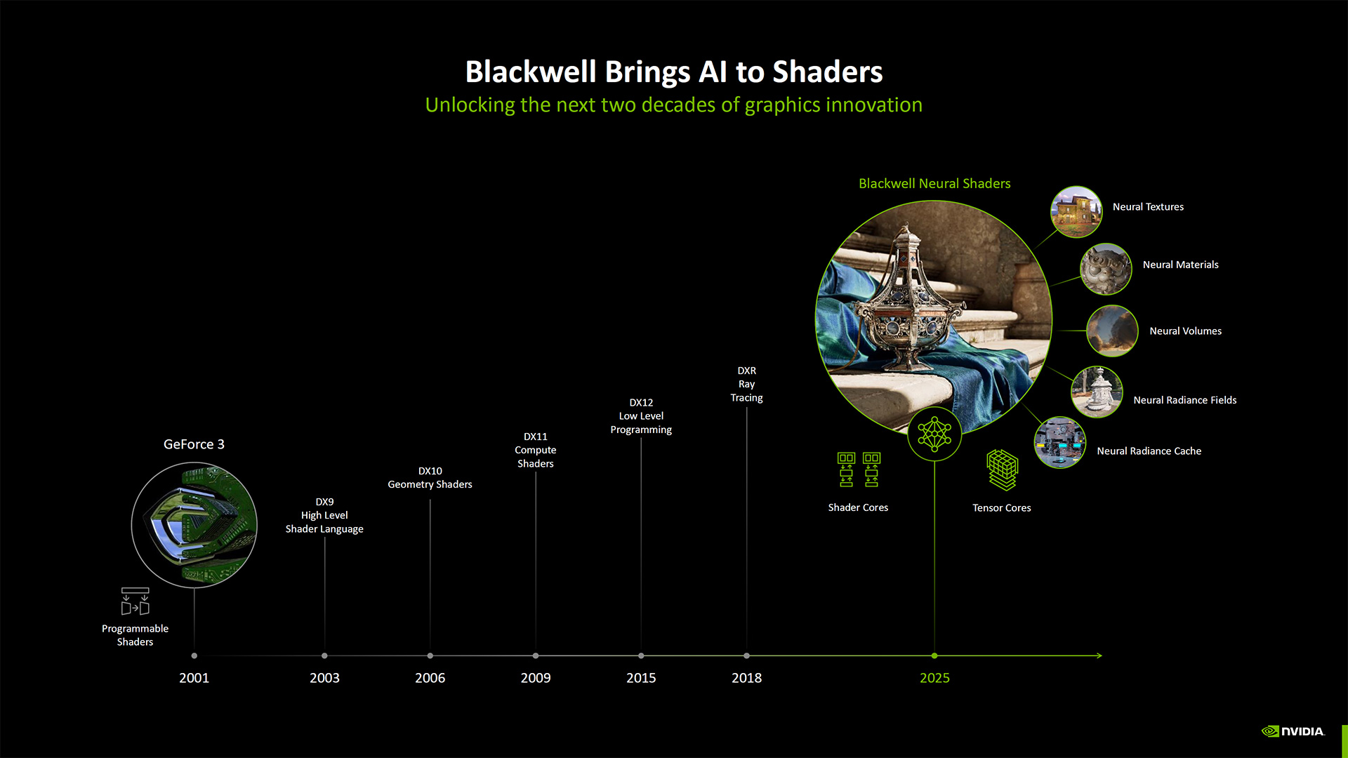 Nvidia Neural Rendering deep dive