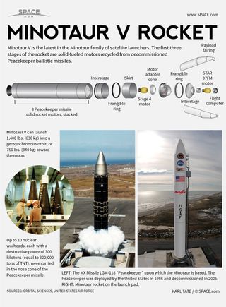 Orbital Sciences' new Minotaur V rocket is a five-stage solid-fueled booster based on ballistic missile technology. See how the Minotaur V rocket works in our full infographic.